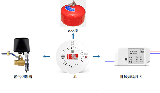 家用消防主机